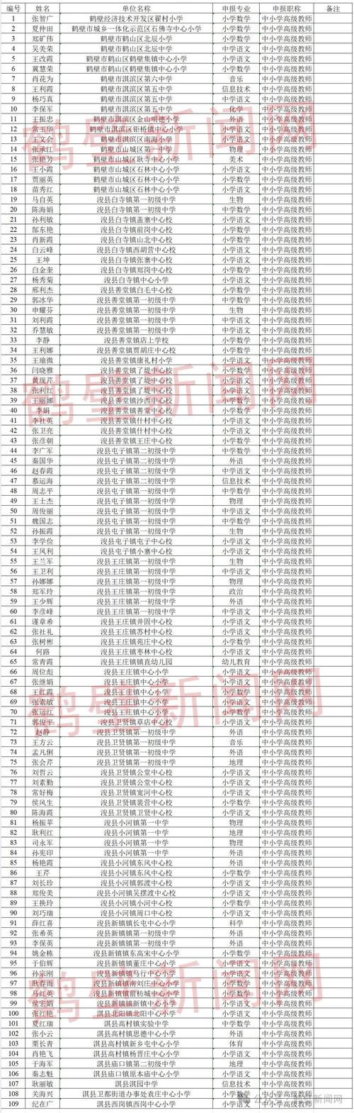 河南鹤壁邮政编码是多少？-第2张图片-陕西物流货运