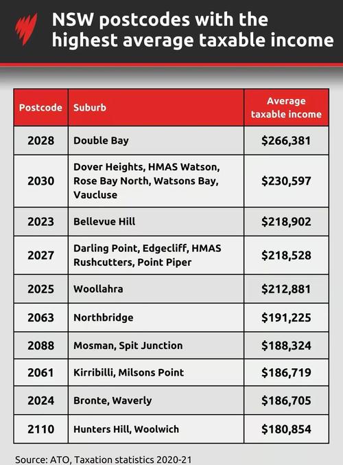 新南威尔士州邮政编码有哪些？-第1张图片-陕西物流货运