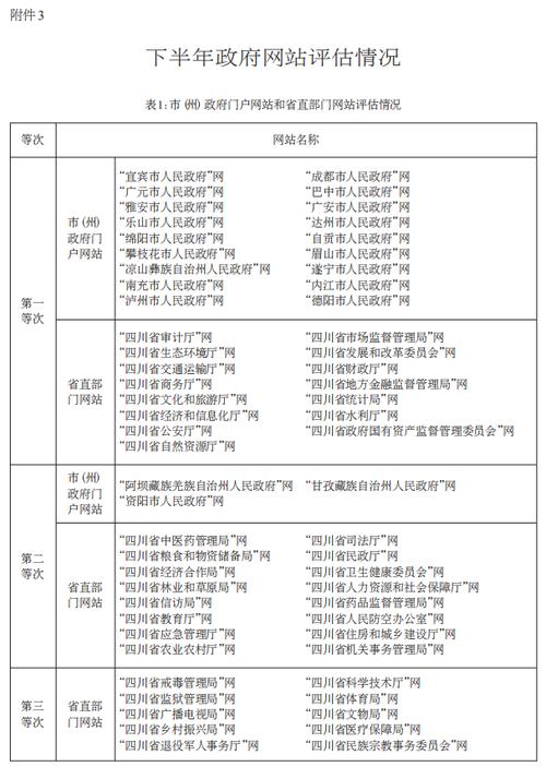 四川邮政编码是多少？-第2张图片-陕西物流货运