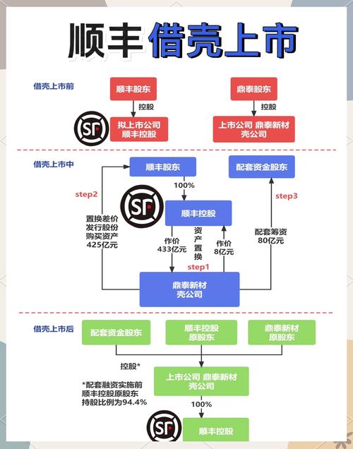 顺丰物流信息系统如何高效设计？-第2张图片-陕西物流货运