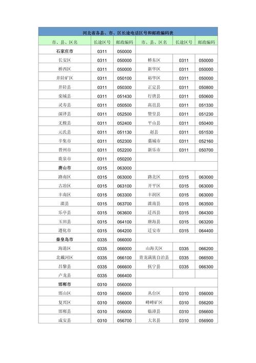 榆林市邮政编码是多少？-第2张图片-陕西物流货运
