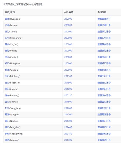 上海青浦区邮政编码是多少?-第1张图片-陕西物流货运 上海青浦区邮政编码是多少?-第1张图片-陕西物流货运