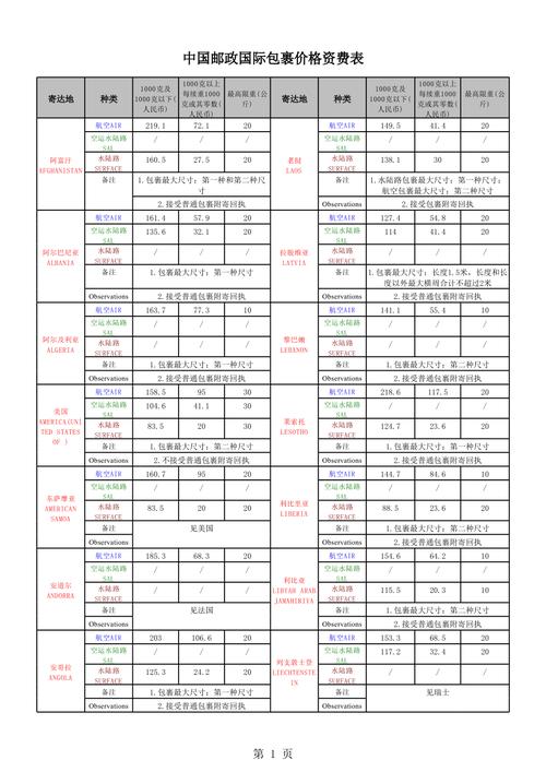 中国邮政寄包裹多少钱-第1张图片-陕西物流货运