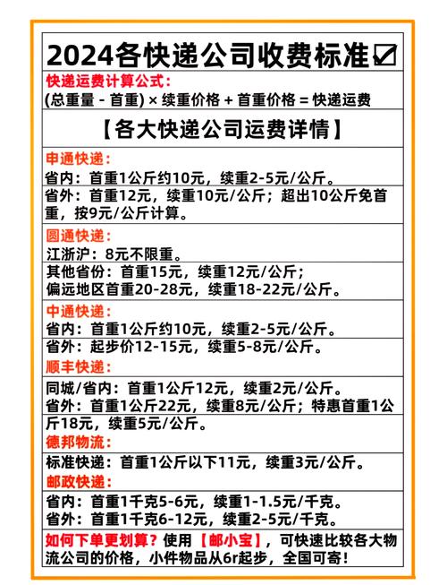 邮政快递费怎么算？-第3张图片-陕西物流货运