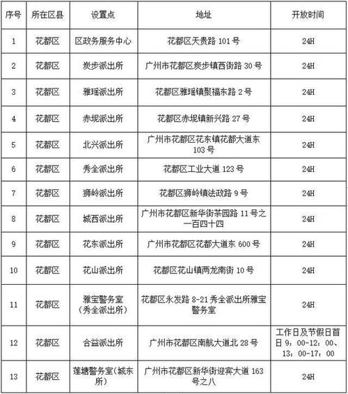 广州海珠区的邮政编码是多少？-第2张图片-陕西物流货运