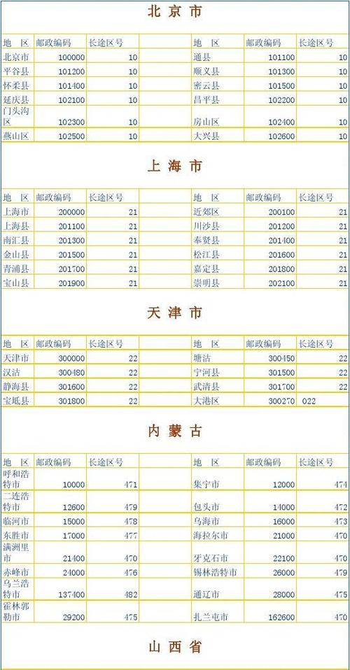 中国邮政编码采用什么-第3张图片-陕西物流货运 中国邮政编码采用什么-第3张图片-陕西物流货运