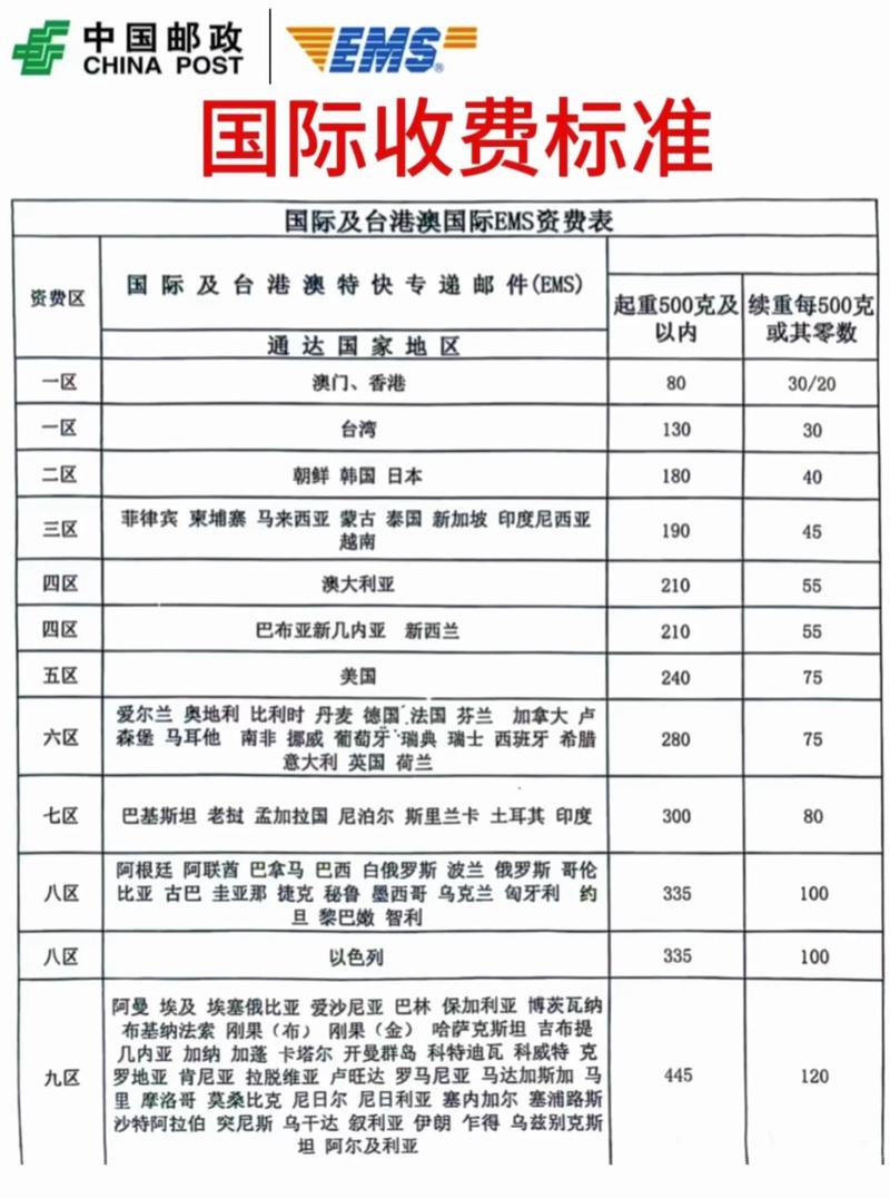 EMS到付费用怎么算？-第1张图片-陕西物流货运