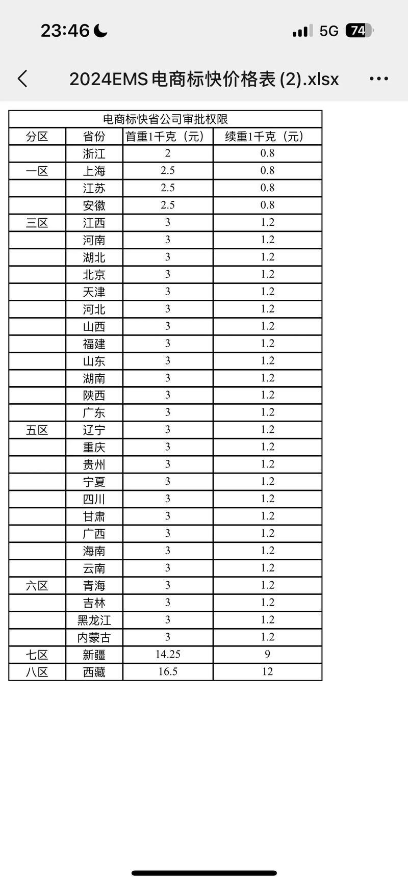 EMS到付费用怎么算？-第3张图片-陕西物流货运