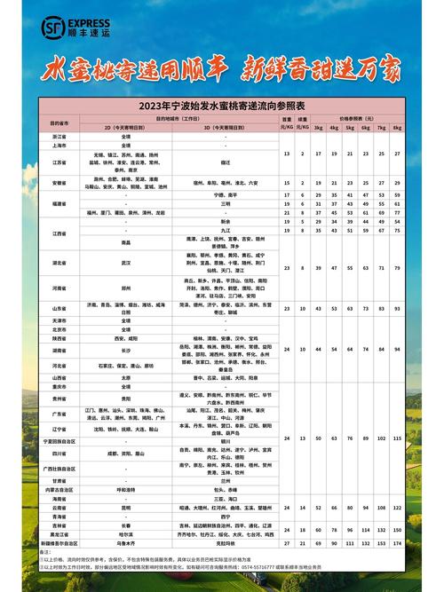 顺丰省内快递一般多久能到？-第3张图片-陕西物流货运