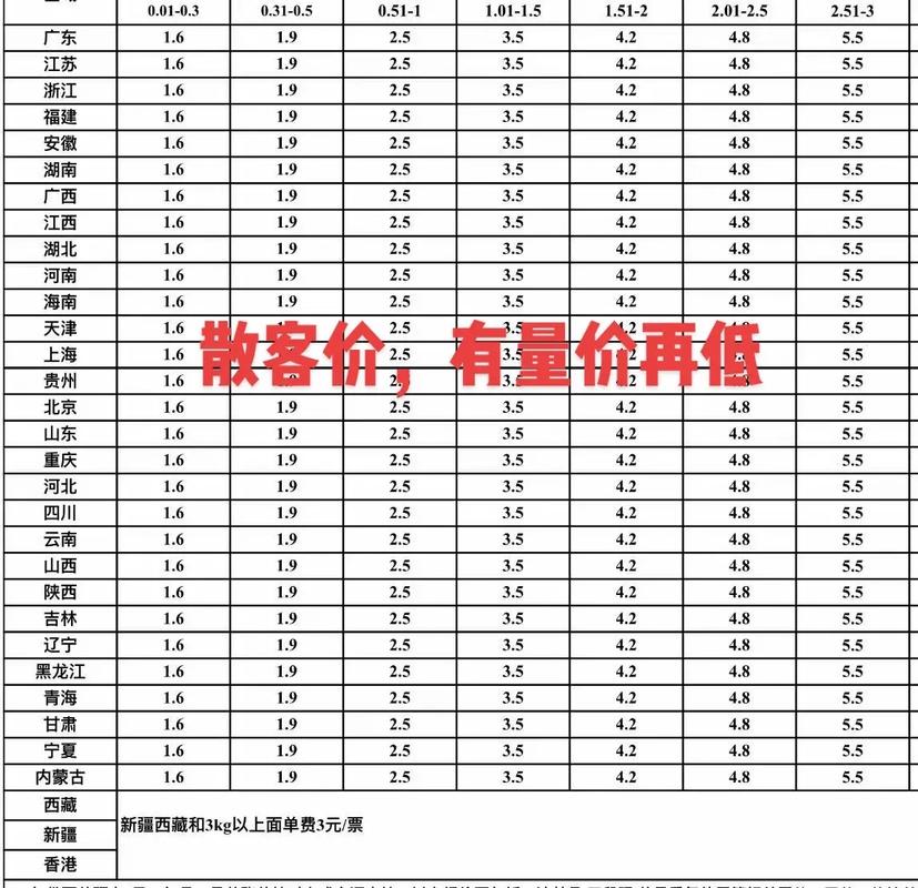 圆通快递费用怎么算？标准查询看这里！-第2张图片-陕西物流货运