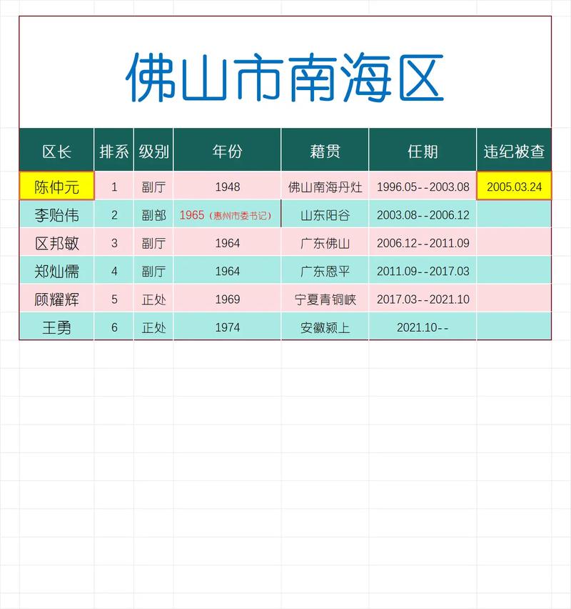 广东佛山禅城邮政编码-第2张图片-陕西物流货运
