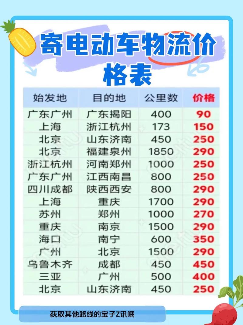 苏州到武汉顺丰运费多少？-第3张图片-陕西物流货运