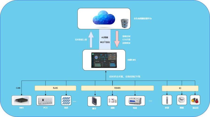 邮政电商运营模式有何创新与挑战？-第1张图片-陕西物流货运