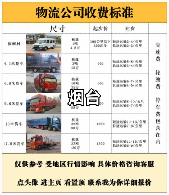 烟台到北京顺丰运费多少？-第1张图片-陕西物流货运