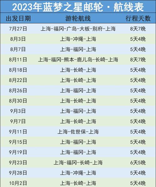 上海到哈尔滨邮政寄送需要多久？-第1张图片-陕西物流货运