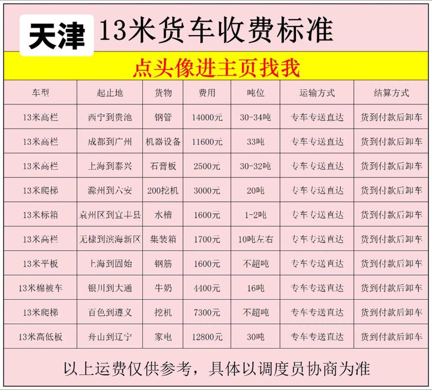 新疆到天津顺丰运费多少？-第3张图片-陕西物流货运