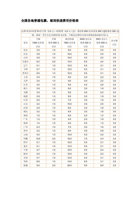 邮政快递箱子收费标准-第1张图片-陕西物流货运