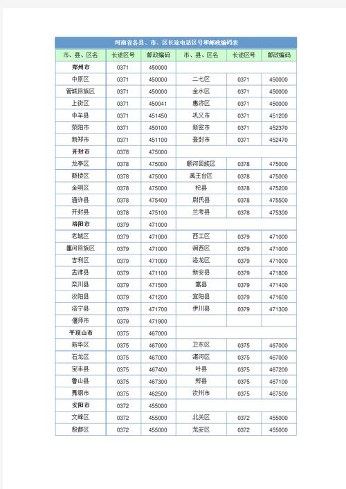 巨野县邮政编码是多少？-第2张图片-陕西物流货运