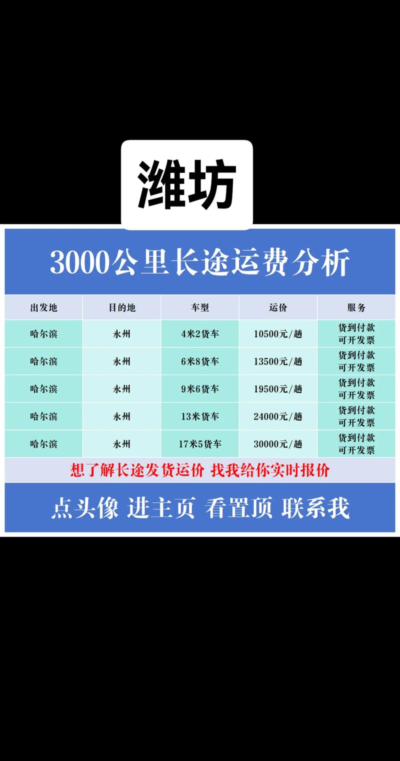 顺丰潍坊到北京多久能到？-第2张图片-陕西物流货运